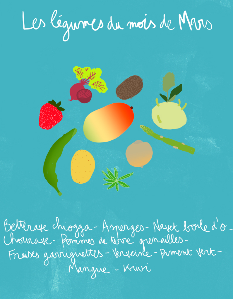 Fruits et légumes de saison mars découvrez les fruits et légumes de